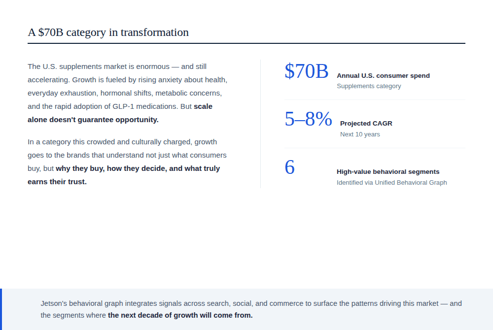 DAS Intelligence Report — A $70B category in transformation with market stats
