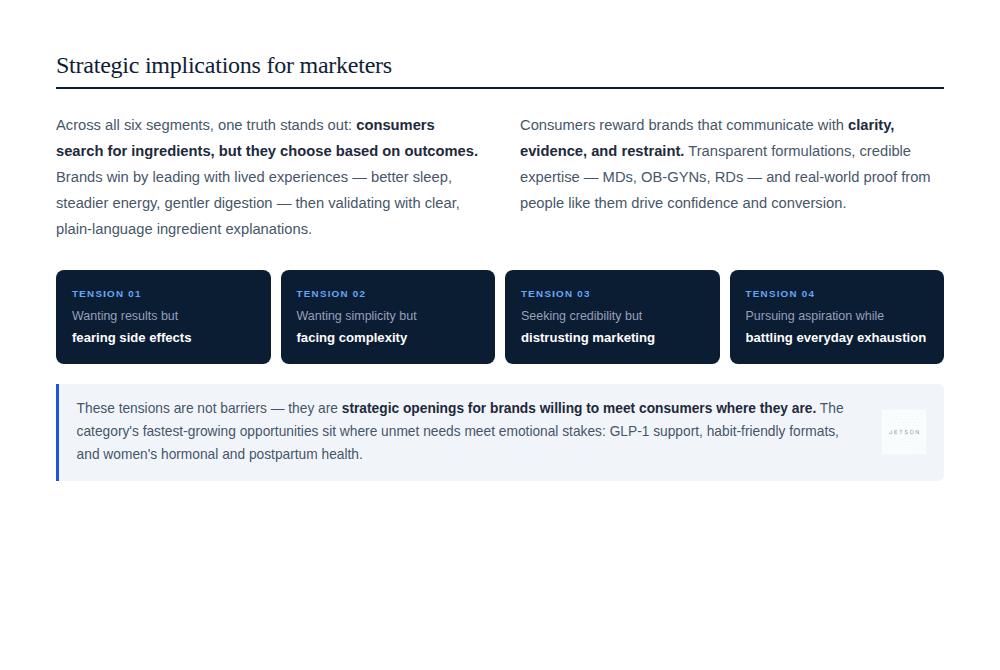 DAS Intelligence Report — Strategic implications for marketers with consumer tensions