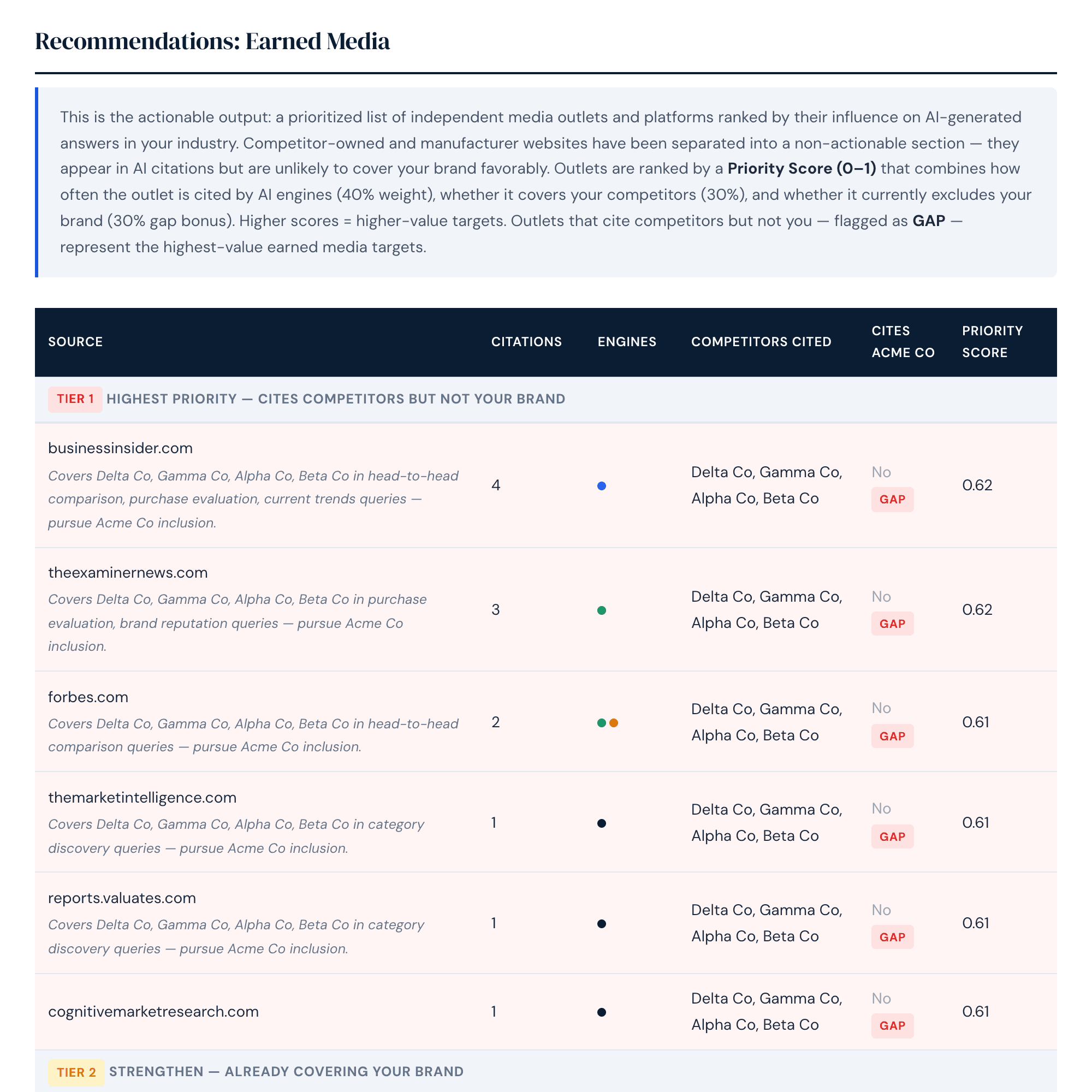 GEO Earned Media Recommendations — prioritized media targets